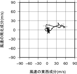 ホドグラフ画像