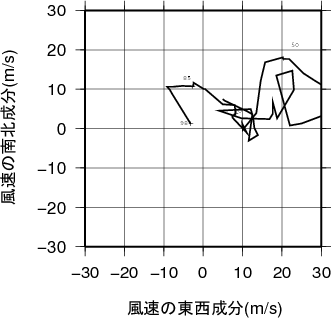 ホドグラフ画像