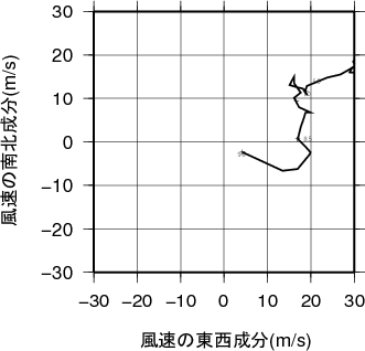 ホドグラフ画像