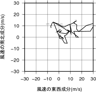 ホドグラフ画像