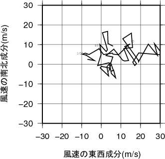 ホドグラフ画像