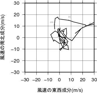 ホドグラフ画像