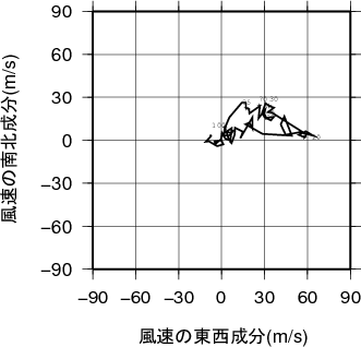 ホドグラフ画像