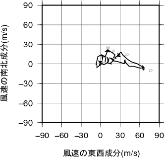 ホドグラフ画像