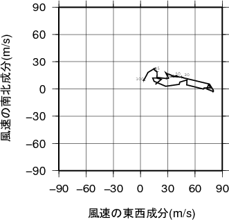 ホドグラフ画像