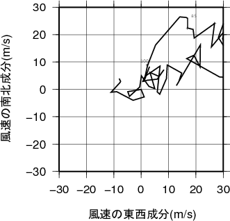 ホドグラフ画像