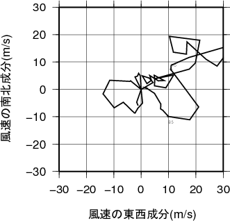 ホドグラフ画像