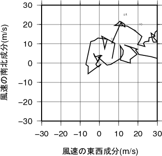 ホドグラフ画像