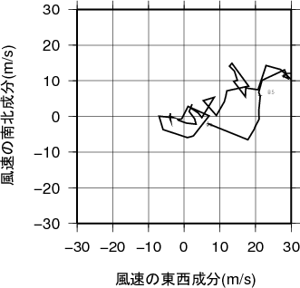 ホドグラフ画像