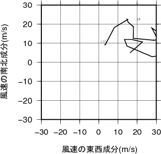 ホドグラフ画像