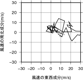 ホドグラフ画像