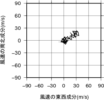 ホドグラフ画像