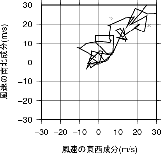 ホドグラフ画像