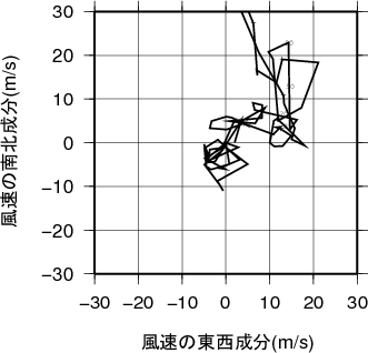 ホドグラフ画像