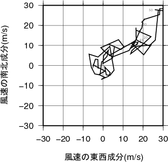 ホドグラフ画像