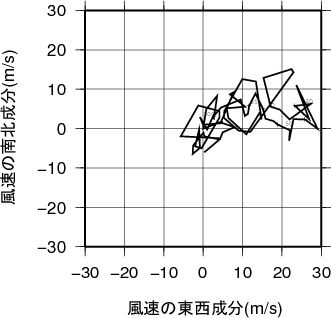 ホドグラフ画像