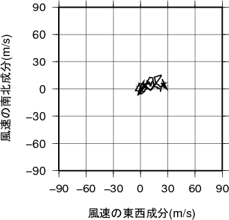 ホドグラフ画像