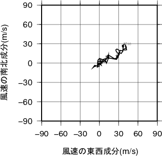 ホドグラフ画像