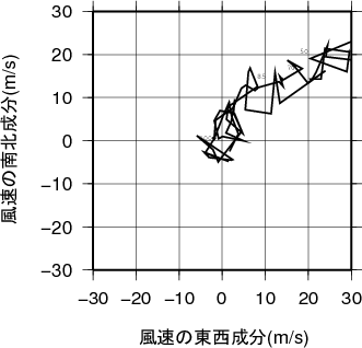 ホドグラフ画像