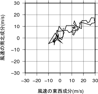 ホドグラフ画像