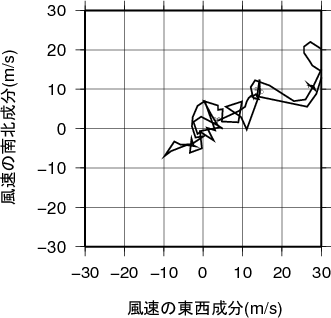 ホドグラフ画像