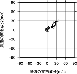 ホドグラフ画像