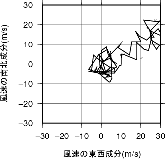 ホドグラフ画像