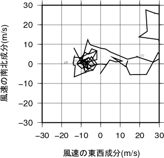 ホドグラフ画像