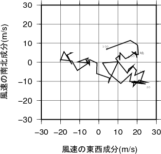 ホドグラフ画像