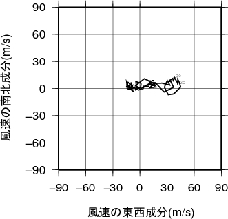 ホドグラフ画像