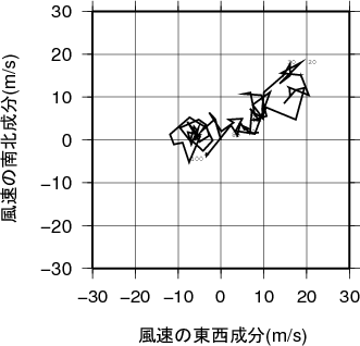 ホドグラフ画像