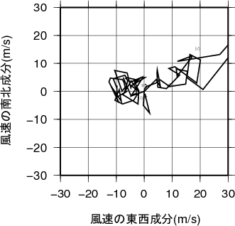 ホドグラフ画像