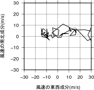 ホドグラフ画像