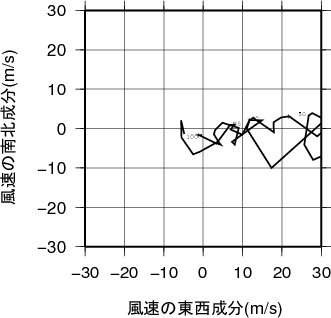 ホドグラフ画像