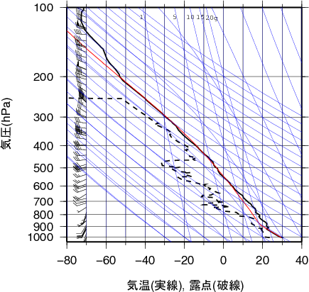 エマグラム画像