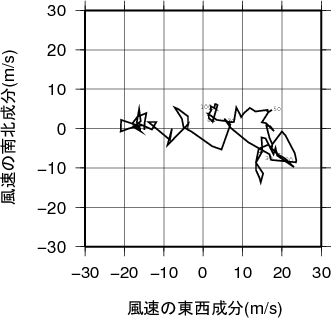 ホドグラフ画像