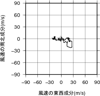 ホドグラフ画像