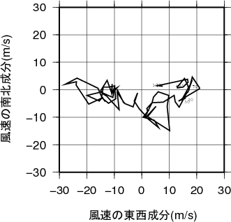 ホドグラフ画像