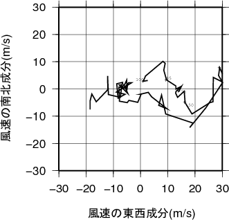 ホドグラフ画像