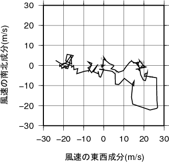 ホドグラフ画像