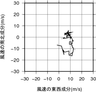 ホドグラフ画像