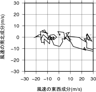 ホドグラフ画像