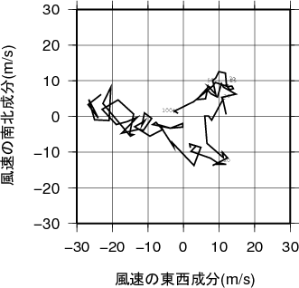 ホドグラフ画像