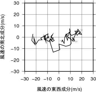 ホドグラフ画像