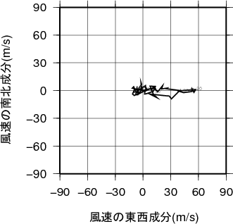 ホドグラフ画像