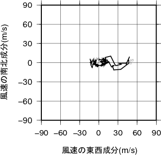 ホドグラフ画像