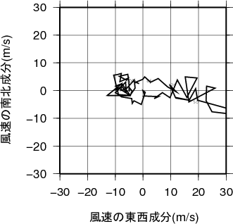 ホドグラフ画像