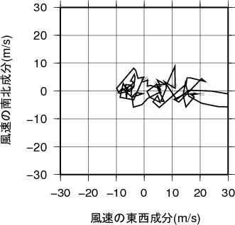 ホドグラフ画像