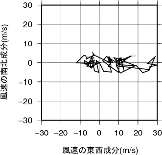 ホドグラフ画像