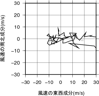 ホドグラフ画像